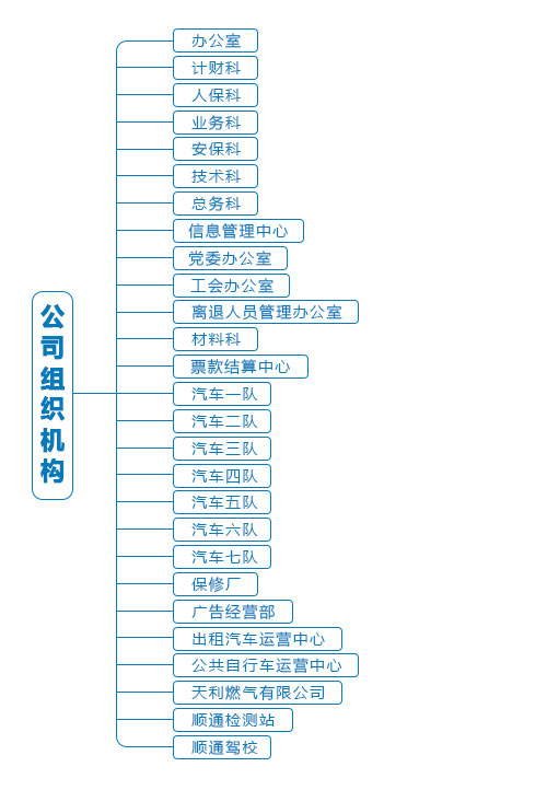 缁勭粐鏈烘瀯.jpg